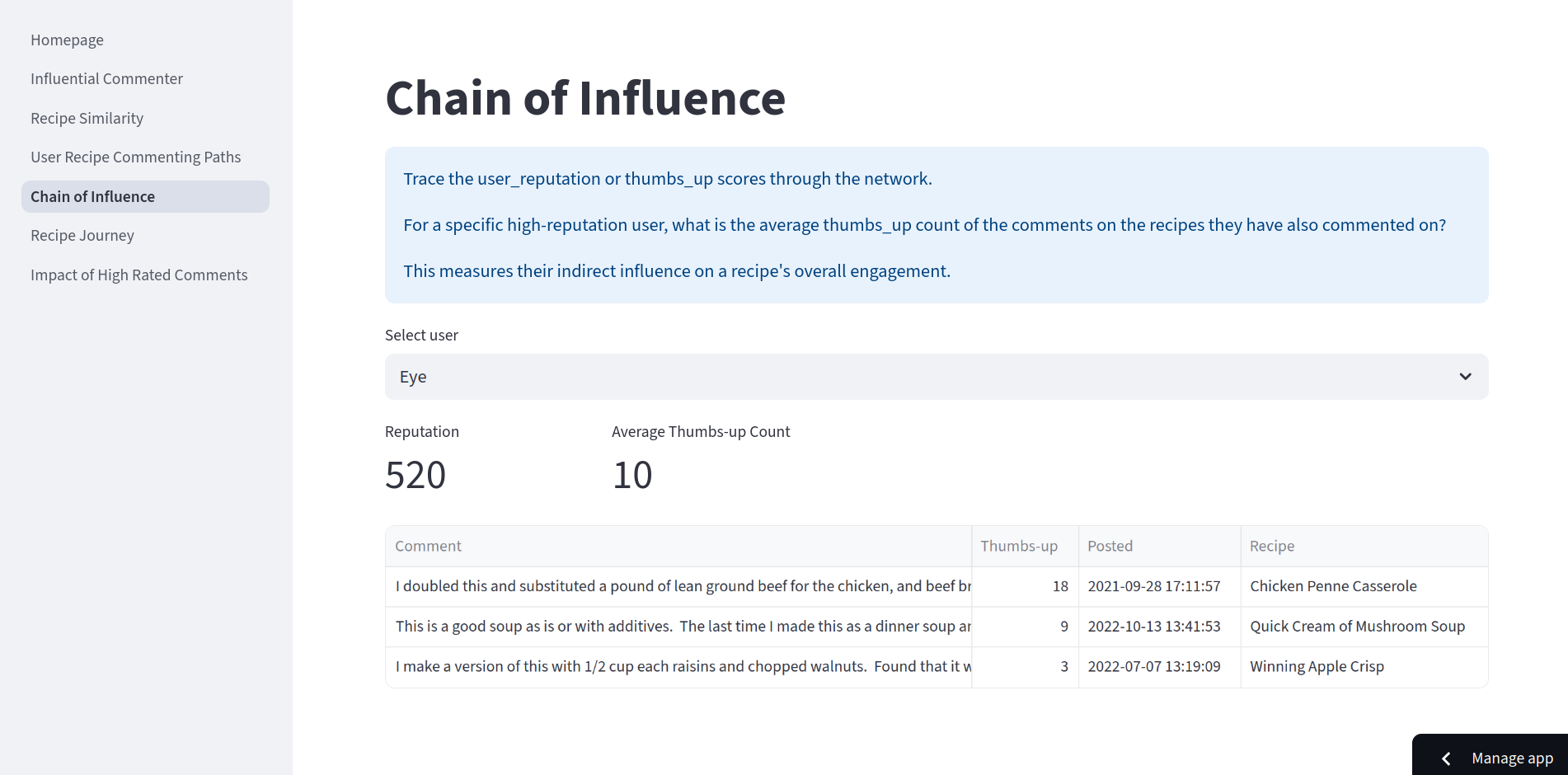 Chain of Influence Page Screenshot