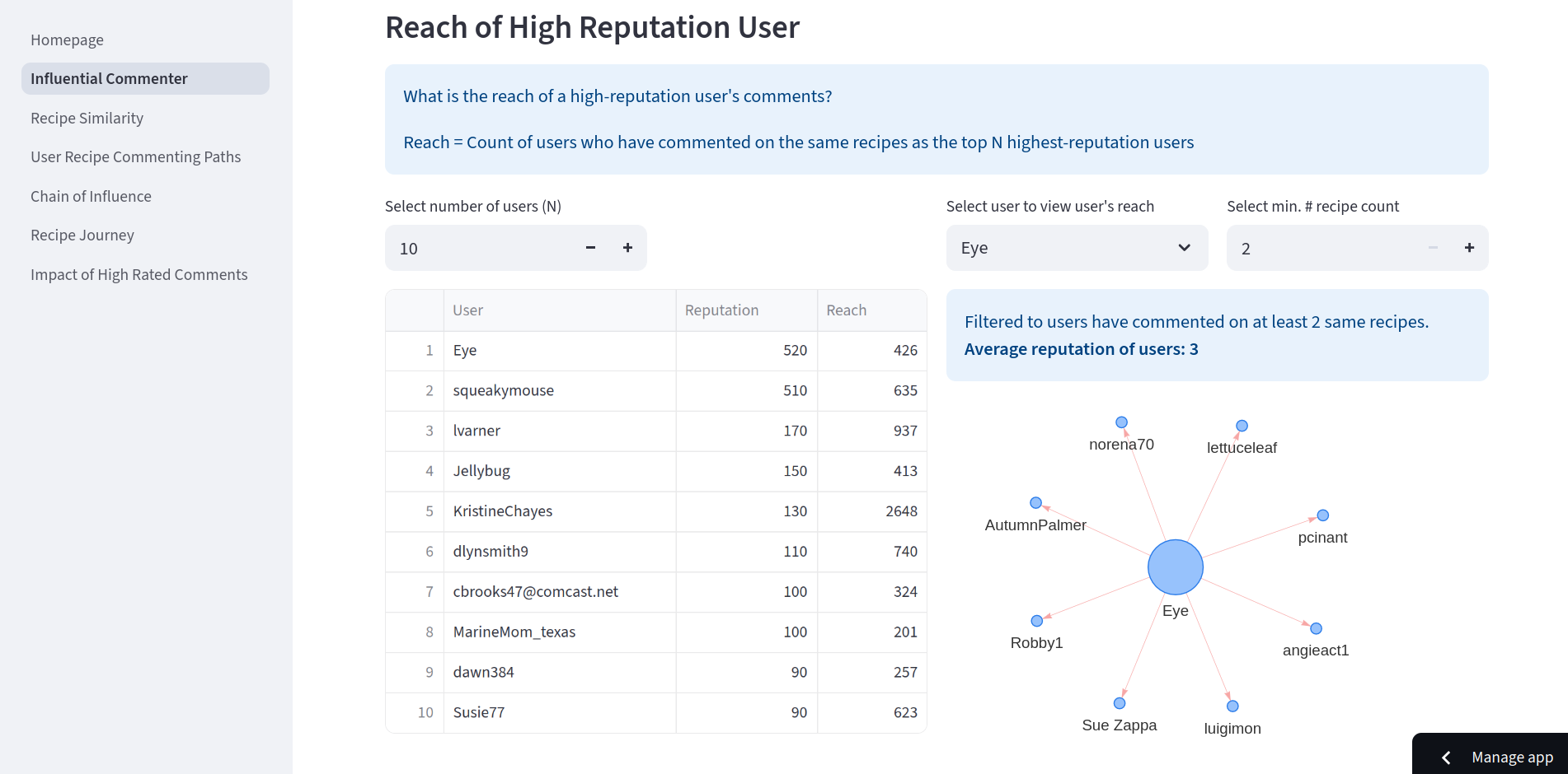 Influential Commenter Page Screenshot