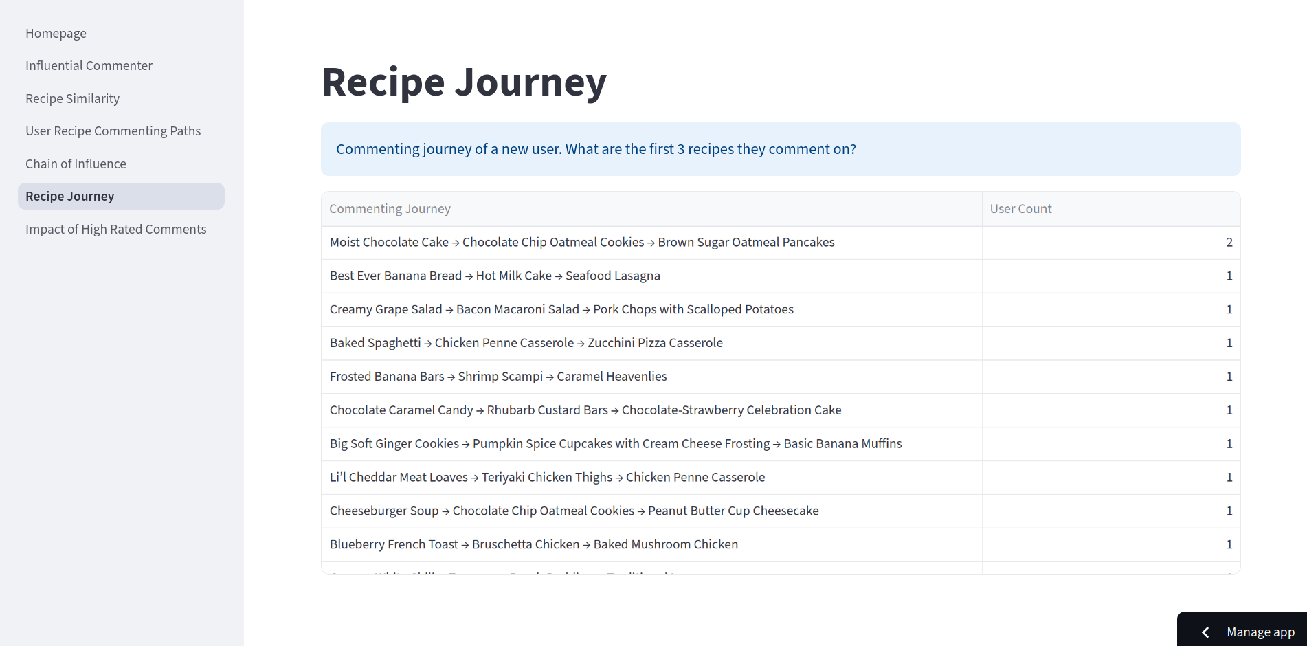 Recipe Journey Page Screenshot