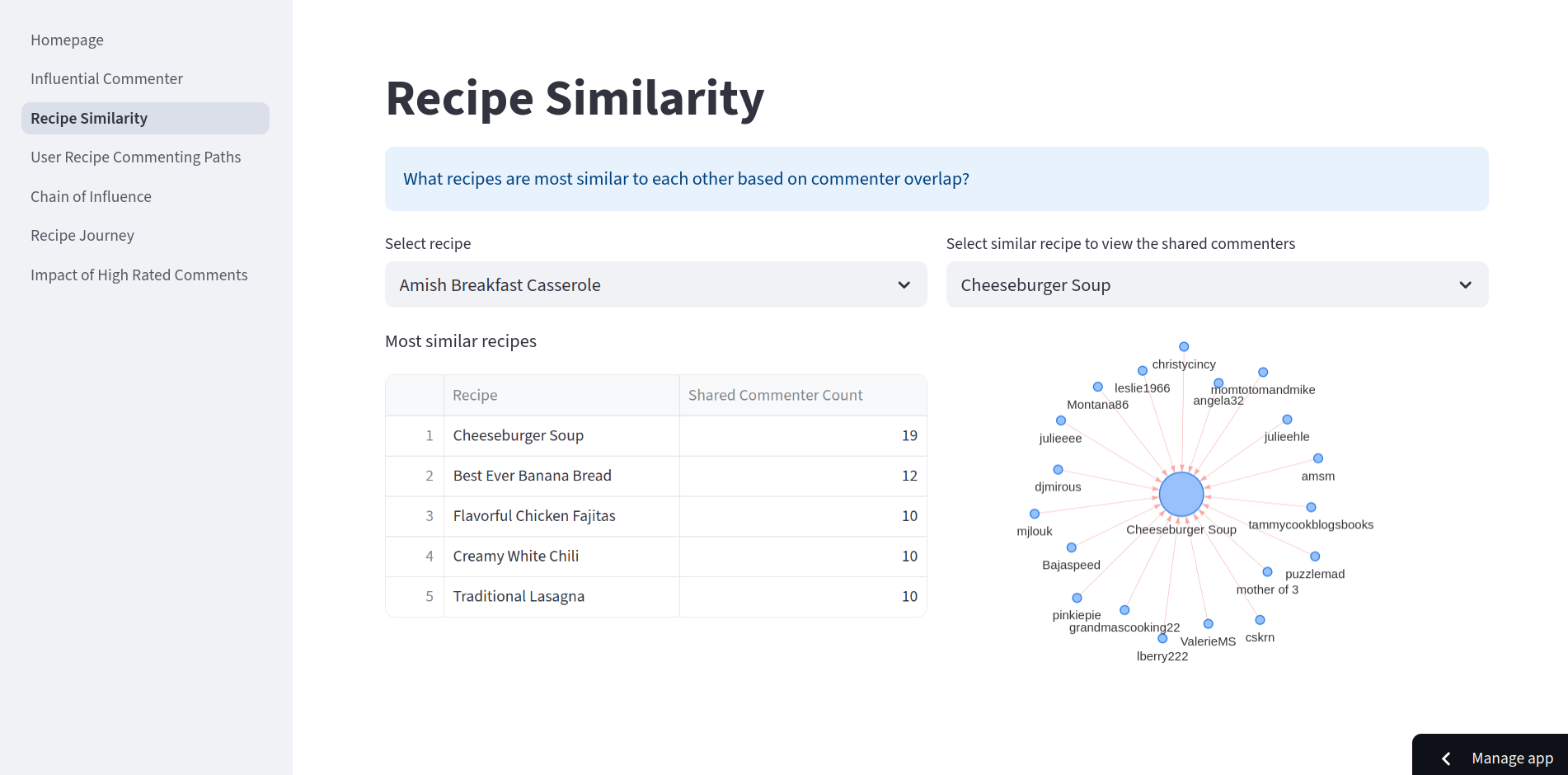 Recipe Similarity Page Screenshot