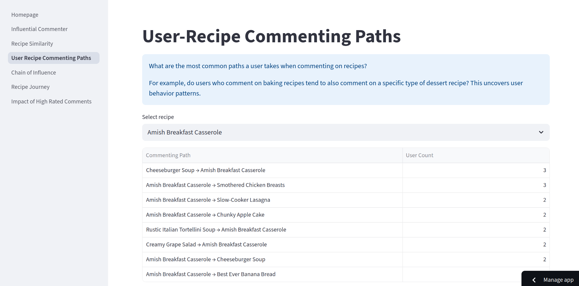User Recipe Commenting Paths Page Screenshot