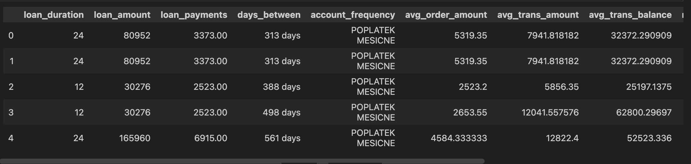 Dataset with Features