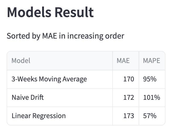 Models Result