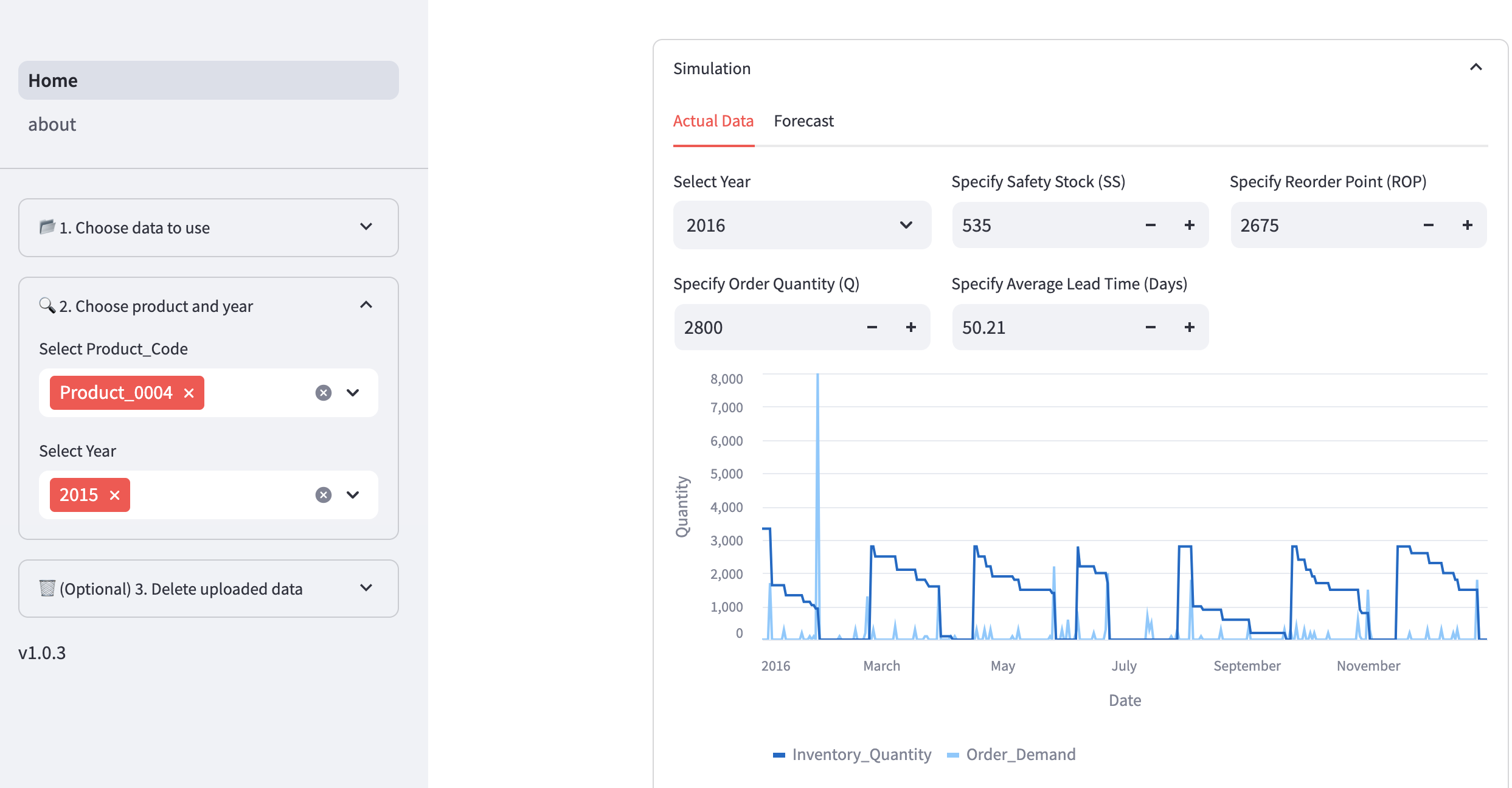 Simulating inventory on actual demand
