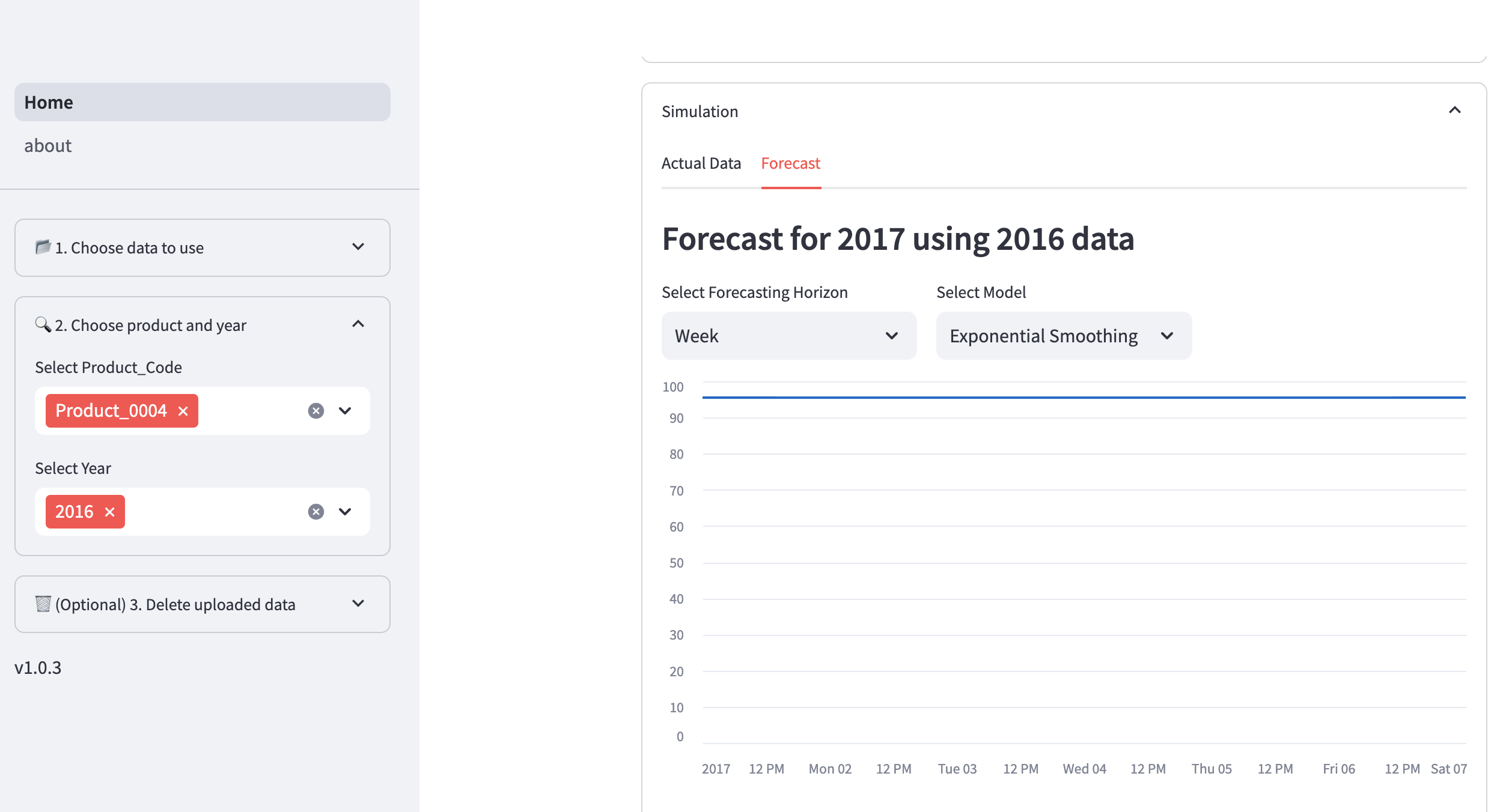 Forecast subsequent year